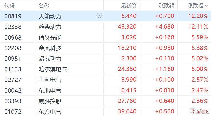 港股收评：恒指涨1.24%，光通信、电力设备板块领涨