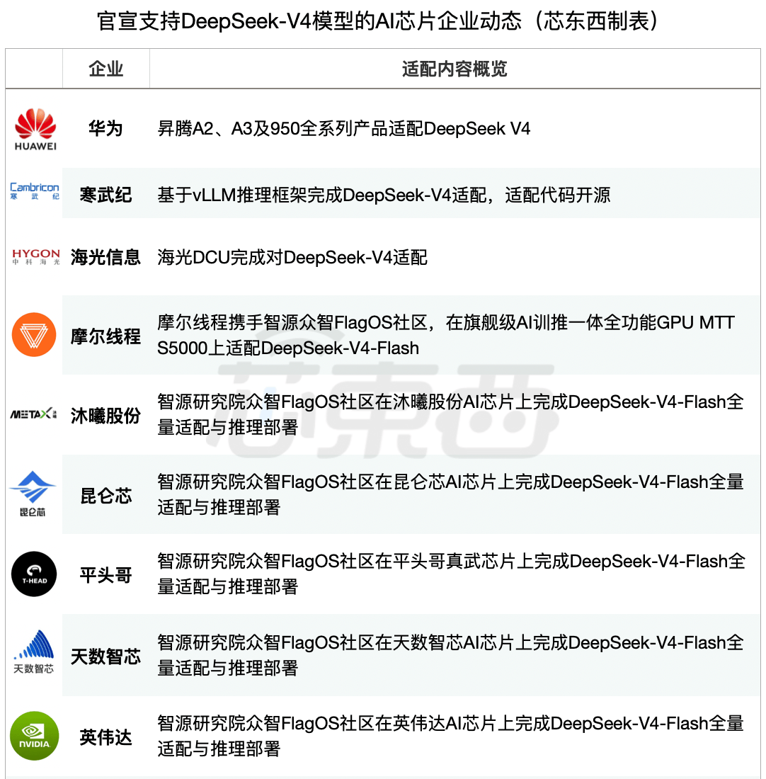 大基金或领投DeepSeek！估值翻倍超3000亿元，梁文锋跟投