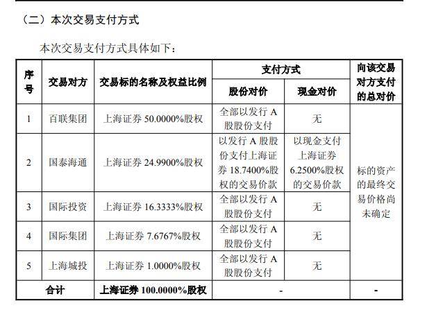 明起复牌！“东方+上海”如何做好1+1＞2这题目？