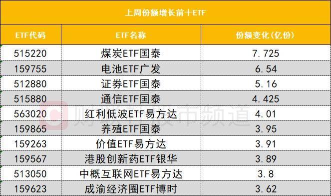 「数据看盘」科创50ETF连续三周份额大减 超20亿元资金抢筹江波龙