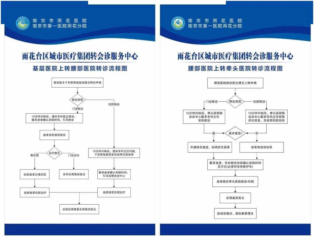 广安门医院代诊挂号服务重症转诊无缝对接，诊疗不间断的简单介绍
