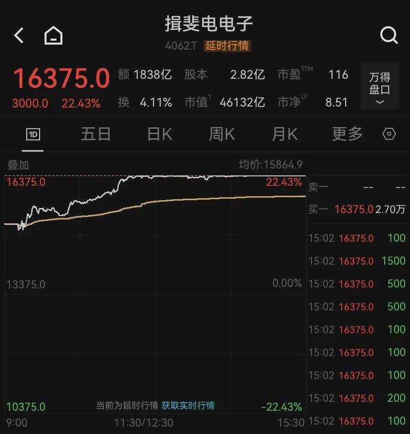 AI驱动！亚太股市，集体爆发！