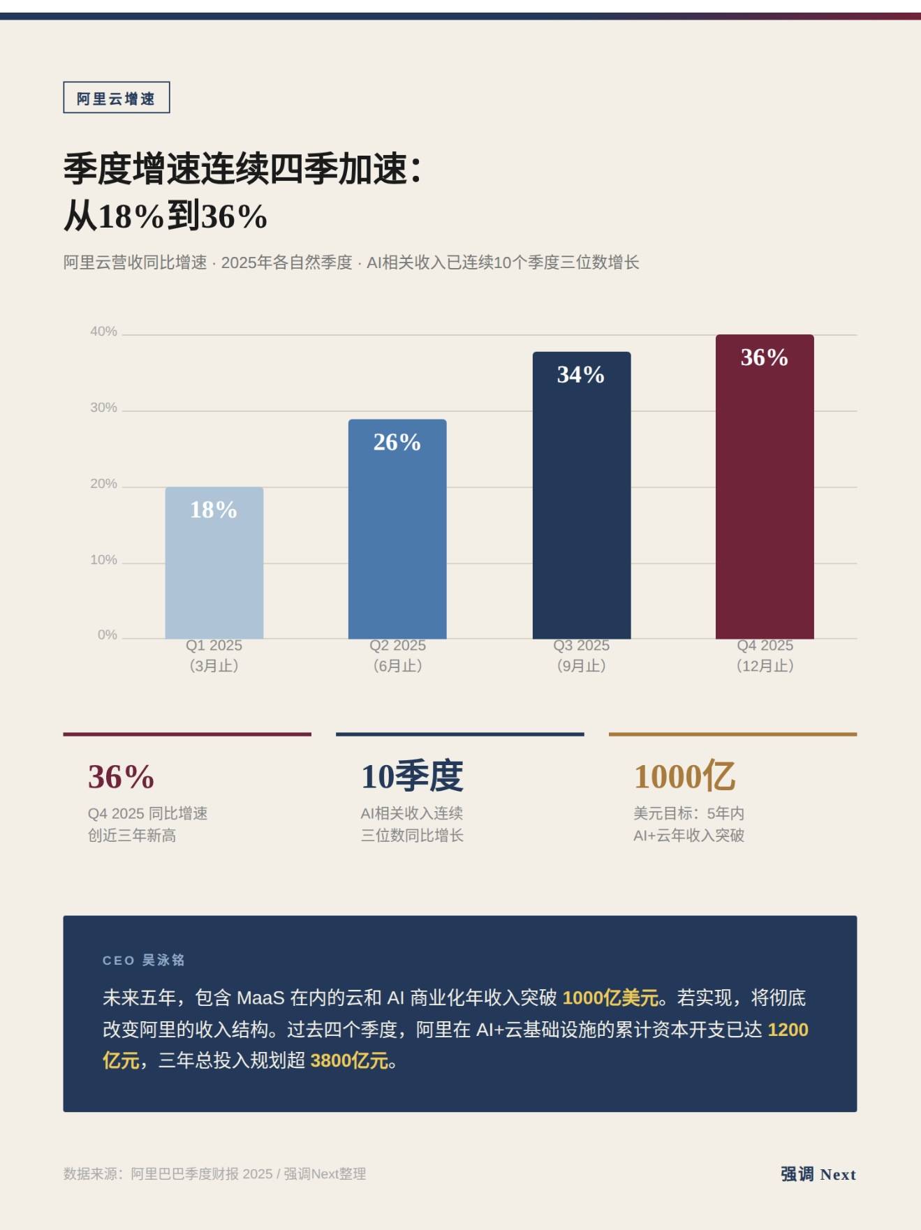 算不平的AI账：字节收网，阿里腾讯百度还在站岗