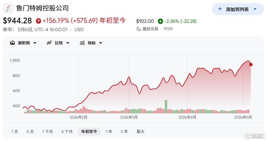 巨头重磅引爆，A股又站在“光”里！