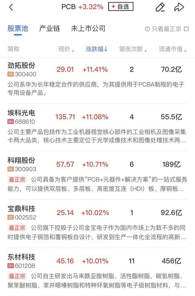 午报创业板指涨近1%续创阶段新高， PCB、光纤等算力硬件股集体爆发