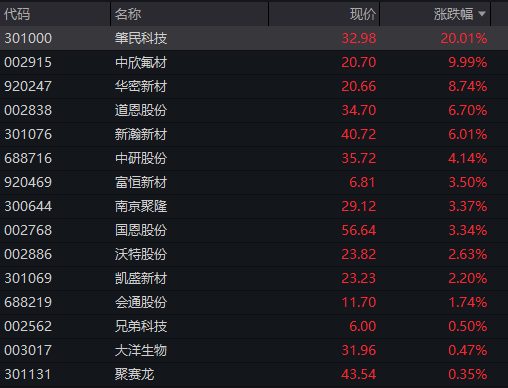 创业板刷新逾10年新高，算力硬件再爆发，恒科指大涨3%，离岸人民币升破6.8