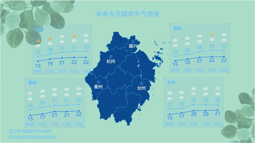 连续三天！浙江大范围30℃来了