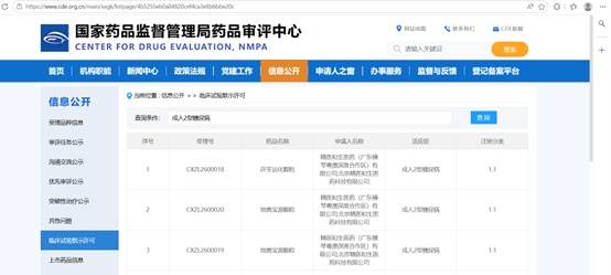 用于成人2型糖尿病的临床试验序贯给药中药复方制剂获批