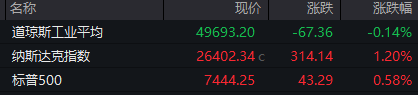 中东最新！霍尔木兹海峡，传来大消息！黄金拉升，原油走低！