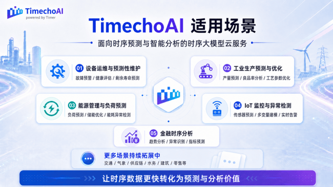 时序大模型如何把工业数据变成预警能力