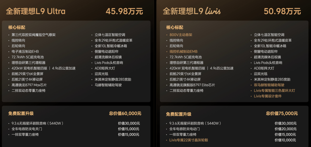 配备自研芯片理想汽车新一代L9上市(图1)