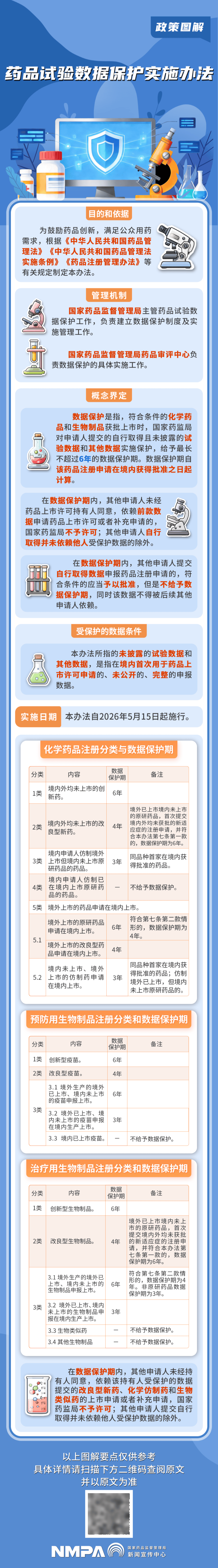 国家药监局发布《药品试验数据保护实施办法》（附政策图解）