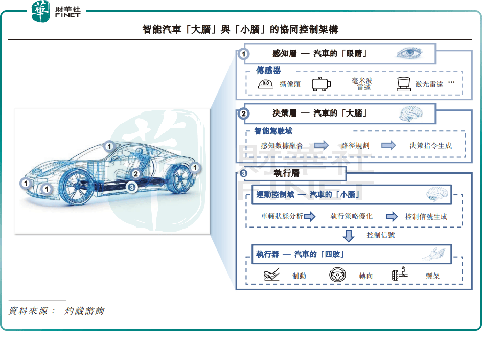 上汽老将押注智驾“小脑”拿森科技成色如何?(图1)
