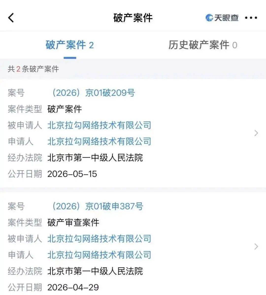 昔日互联网招聘“独角兽”拉勾网,自己申请自己破产
