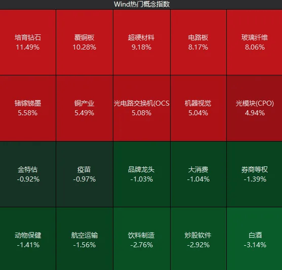 “散户大本营”，连续涨停！大跌次日，A股修复了多少？