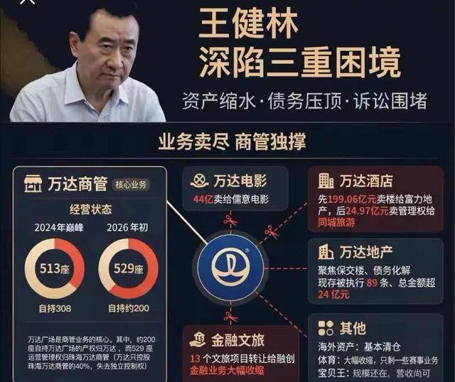 王健林被立案！5年狂亏120亿永辉将昔日首富告上法庭，追讨38亿