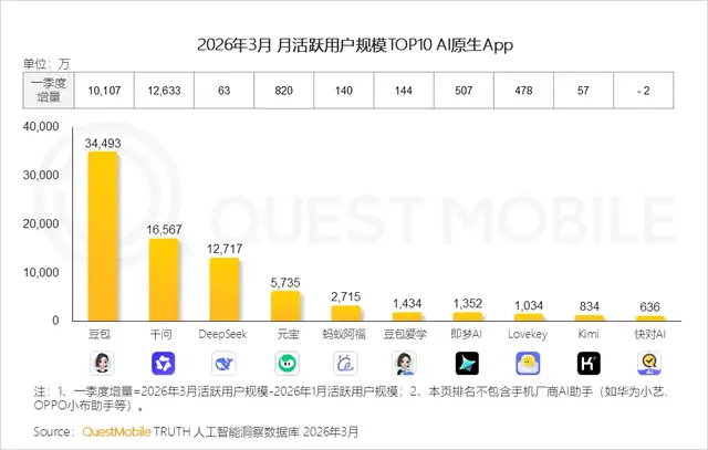 吴泳铭“押注”AI，阿里身处十字路口