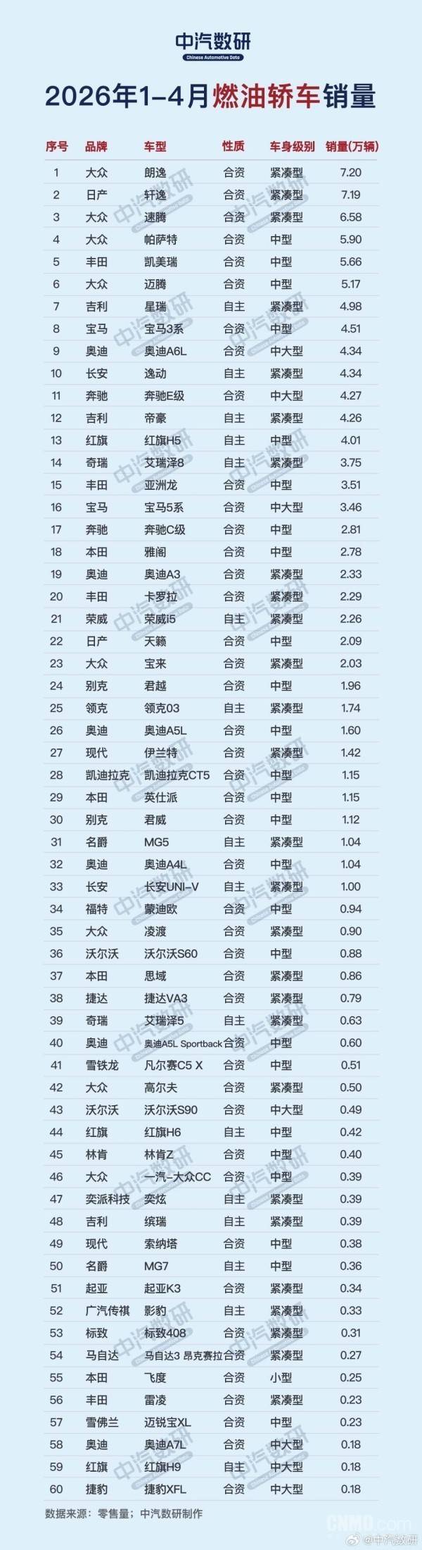 紧凑型车销量_吉利博越L销量分析_1-4月燃油车销量排名