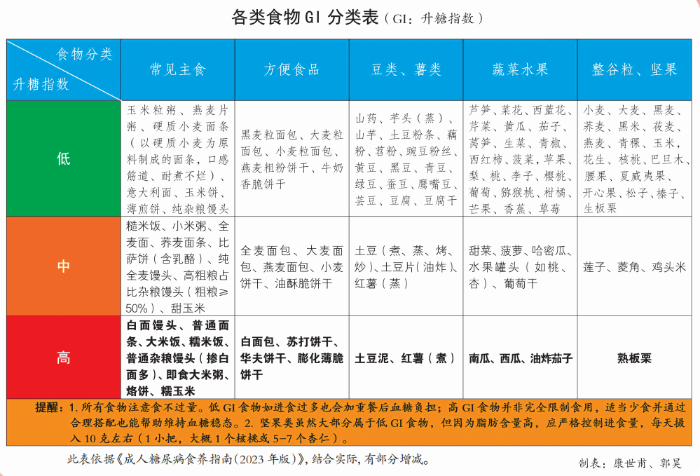 减肥！减肥！为什么减肥那么难？