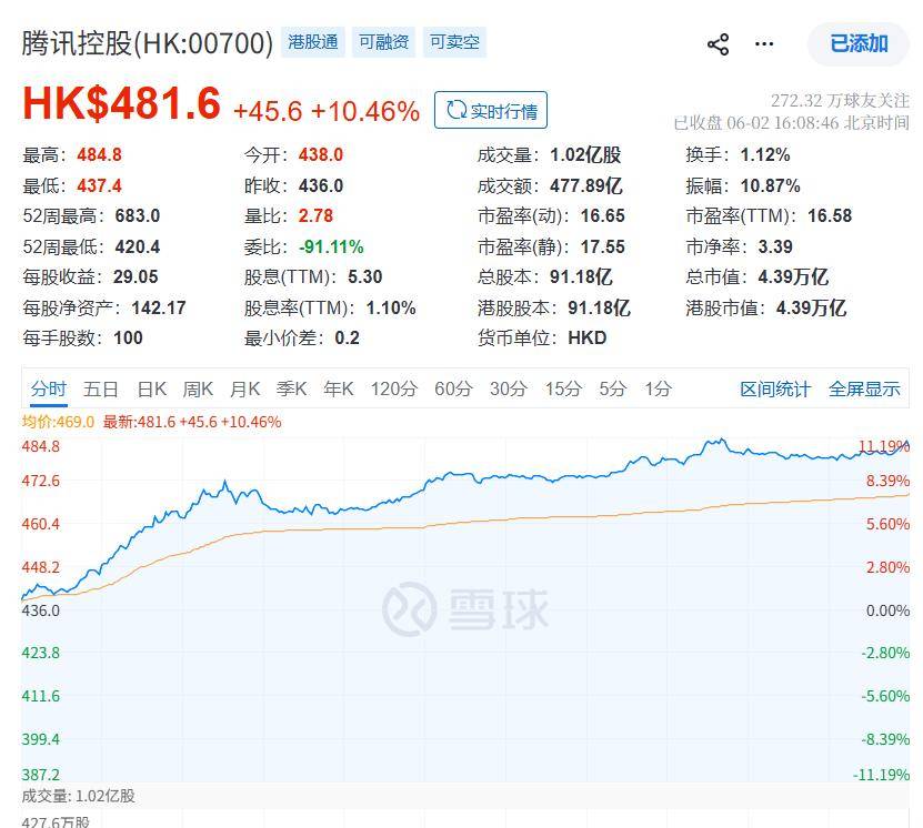 张小龙猛拉了马化腾一把