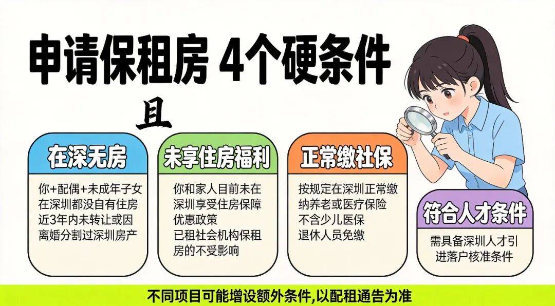 深圳保租房选房流程+规则_条件_住房_房号