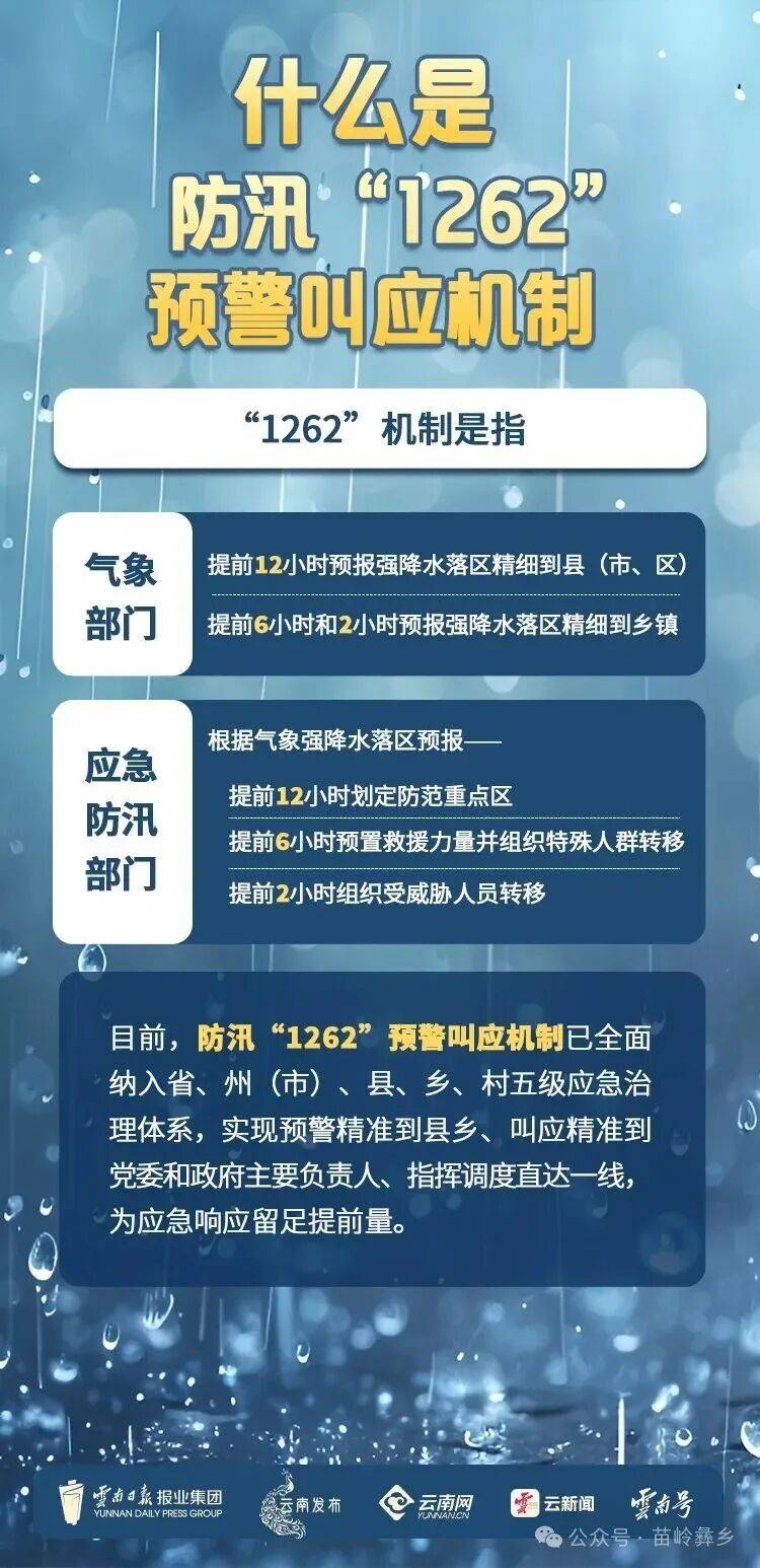 云南防汛“1262”,这份汛期保命口诀请查收!_预警_网格_机制