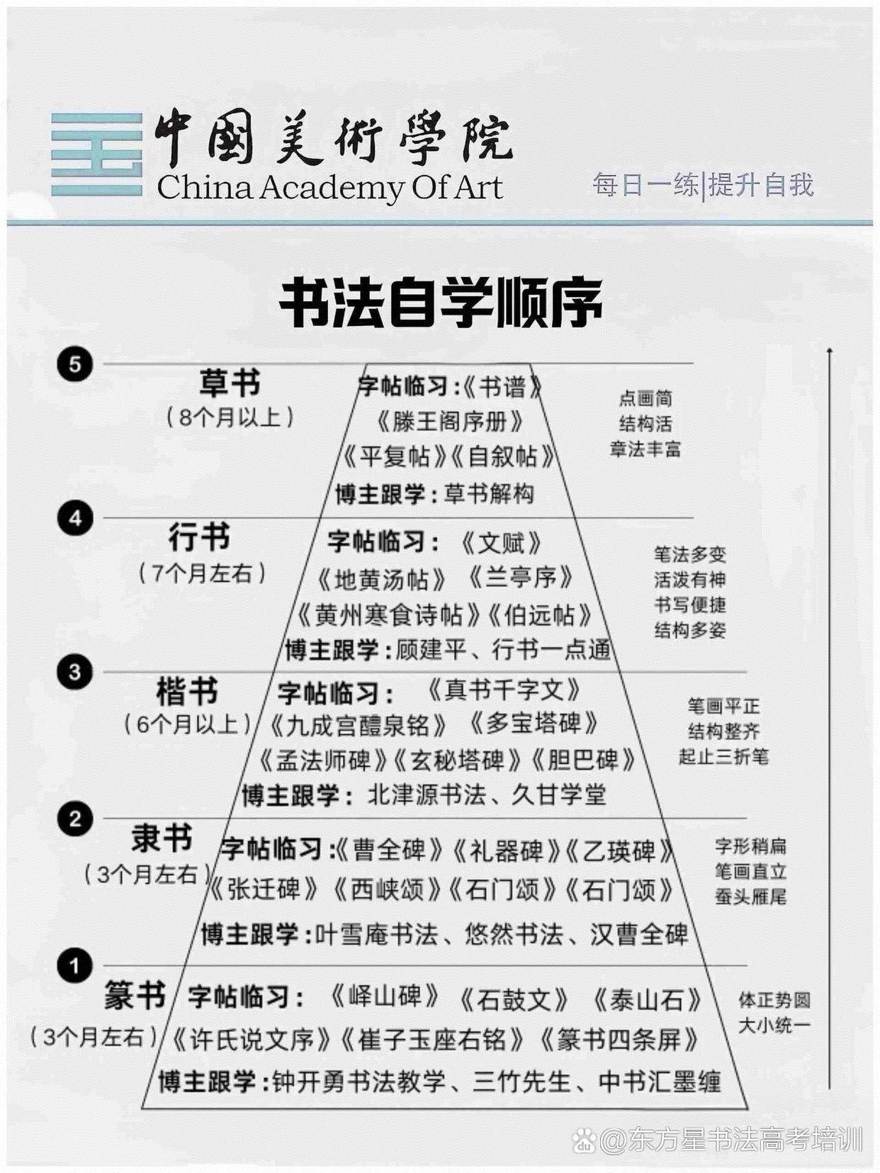 书法自学顺序#书法