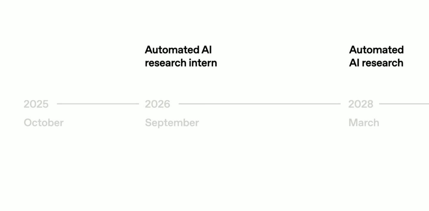 OpenAI奥尔特曼搁置完全自动化愿景,AI人机协作才是未来