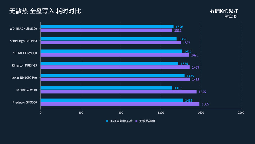 PCIe5.0固态硬盘选购推荐：聊聊我为啥选铠侠VE10，这老将是真稳