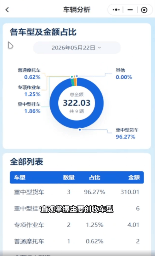 石家庄弗斯特特好检机动车检测管理软件|检测站财管经营获客一站式工具(图2) 石家庄弗斯特特好检机动车检测管理软件|检测站财管经营获客一站式工具(图2)