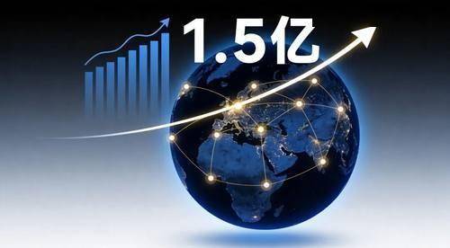 爱诗科技完成29.8亿元C轮融资，阿里领投，PixVerse全球用户突破1.5亿