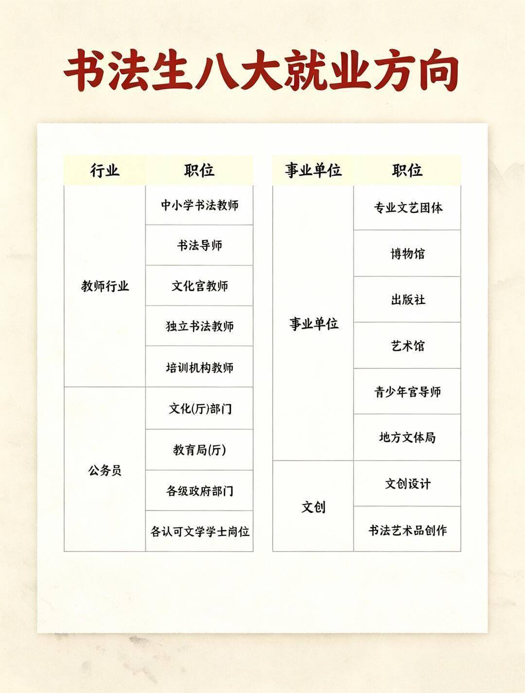书法生八大就业方向#书法#