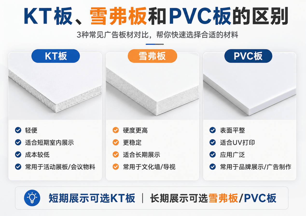 深圳广告加工厂：KT板写真批量制作与交付标准