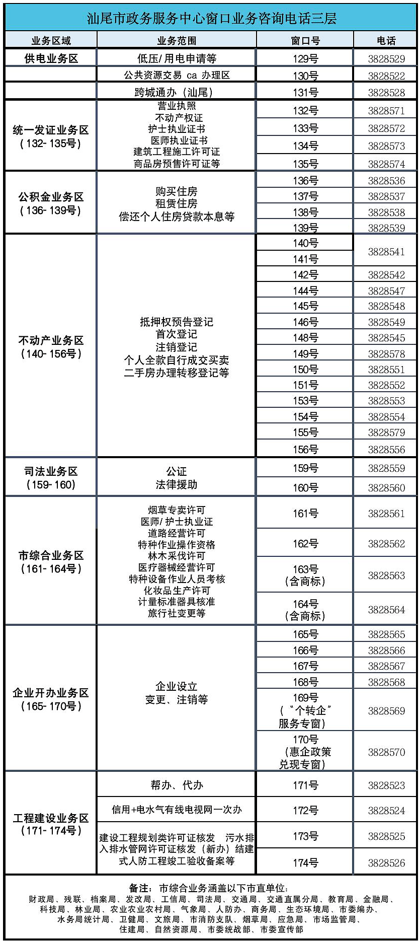 关于防范不法分子仿冒政务号码实施诈骗的提醒_服务_汕尾市_电话
