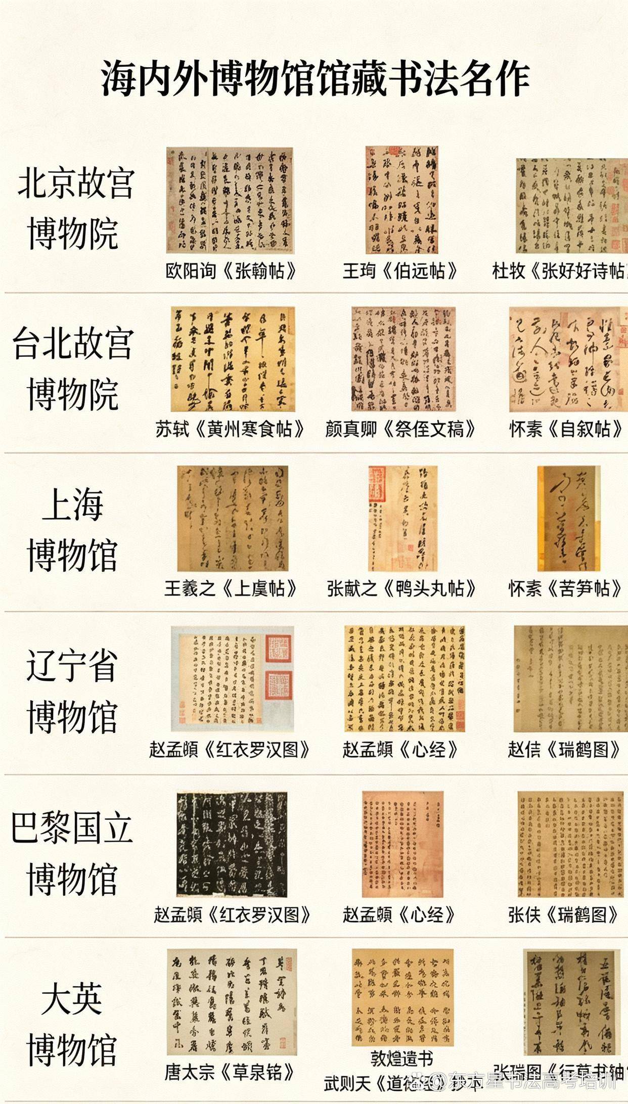 「穿越时空的书法之旅」，带你领略海内外博物馆的珍品书法。#书法