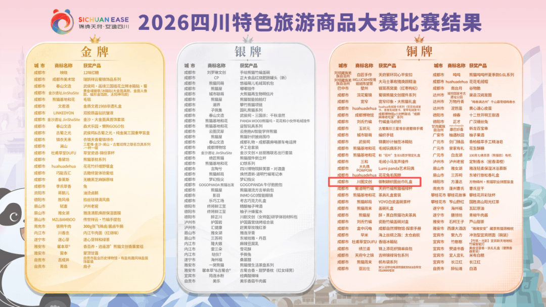 喜报 | 载誉而归!川图文创斩获2026四川特色旅游商品大赛铜牌_丝巾_产品_礼盒