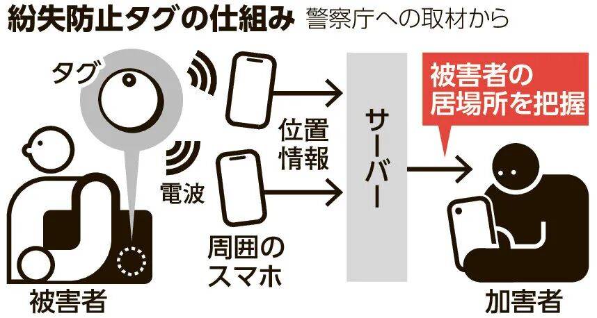到底有多少人用AirTag跟踪前女友?_Airtag_男子_阿莫尼·亨利