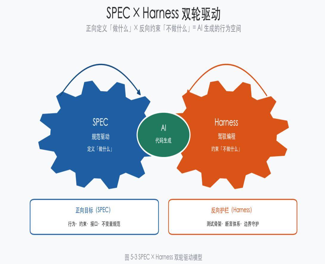 中信百信银行发布《迈向AI原生时代:大模型驱动的智能研发白皮书》