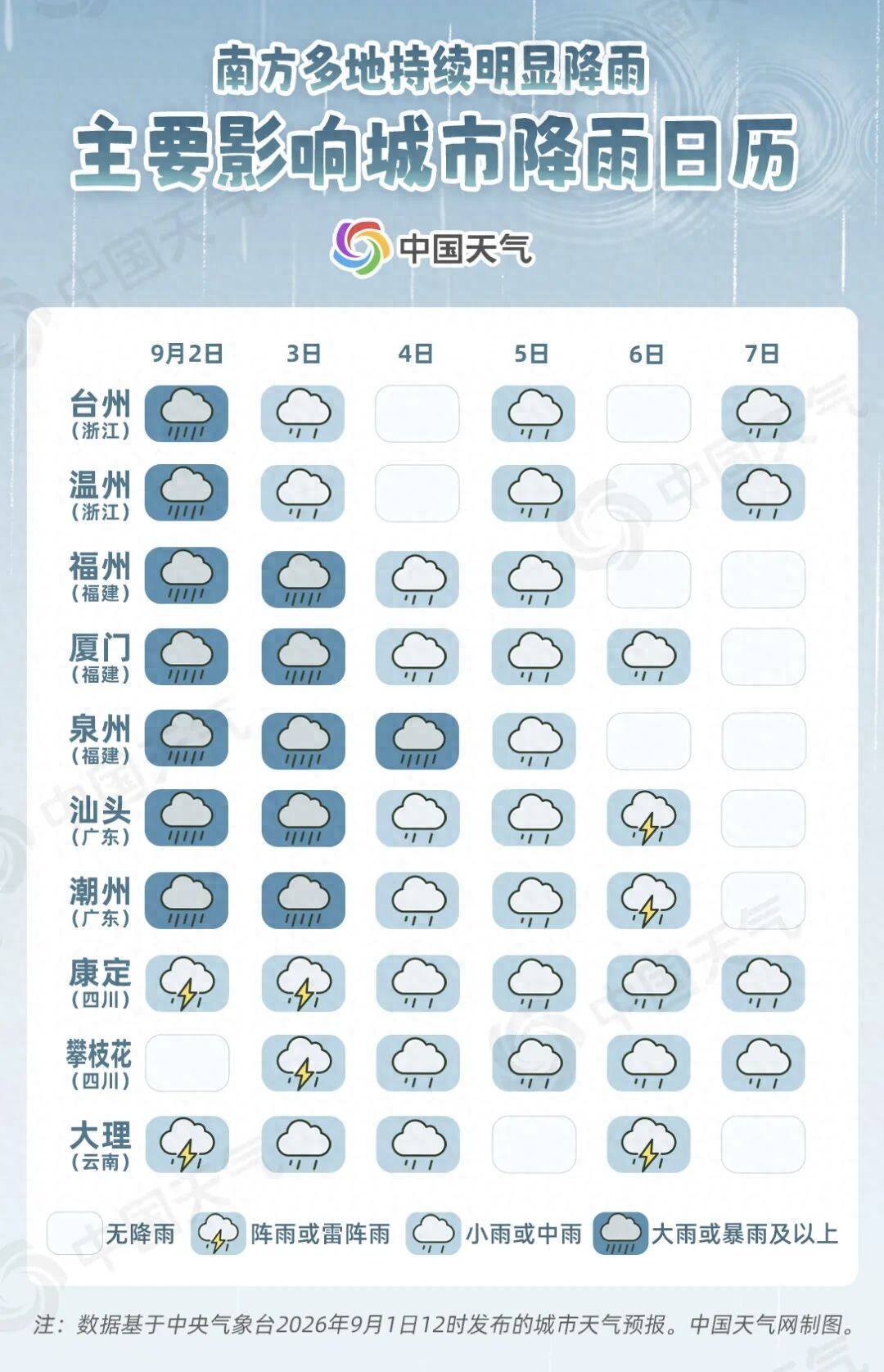 9月开局江南华南强降雨持续，降雨日历看哪里雨势强哪里不停歇