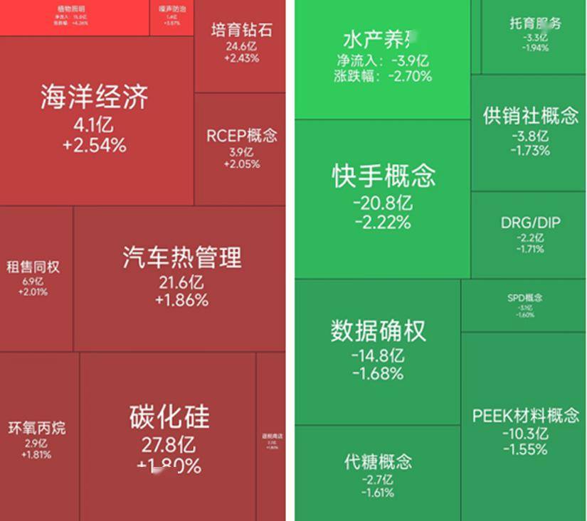 培育钻石板块涨幅居前，9月3日共有27位基金经理发生任职变动