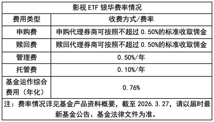 AIGC走进上星剧集，影视板块或迎来新周期？（AIGC）上星剧的拍摄情况快来看，