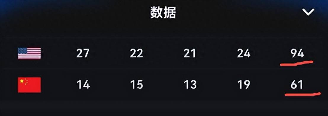 中国女篮惨败美国仅1天，不对劲的一幕出现，郑薇点评很到位
