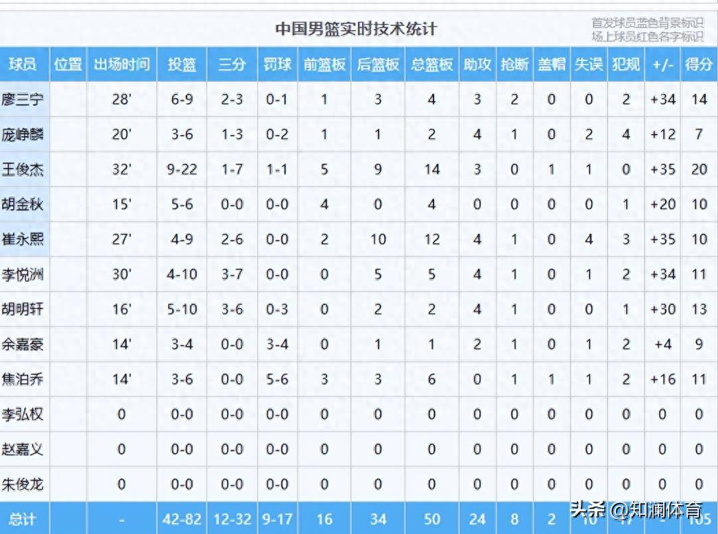 无缘小组出线，菲律宾男篮44分惨败中国男篮，赛后彼此握手输得起