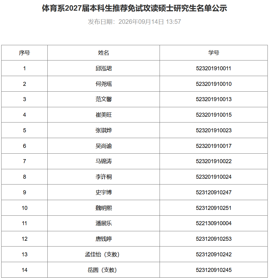 潘展乐、唐钱婷拟保研上海交大
