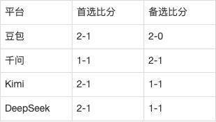 日职AI前瞻：町田泽维亚vs柏太阳神，7轮不败榜首迎来第三名挑战