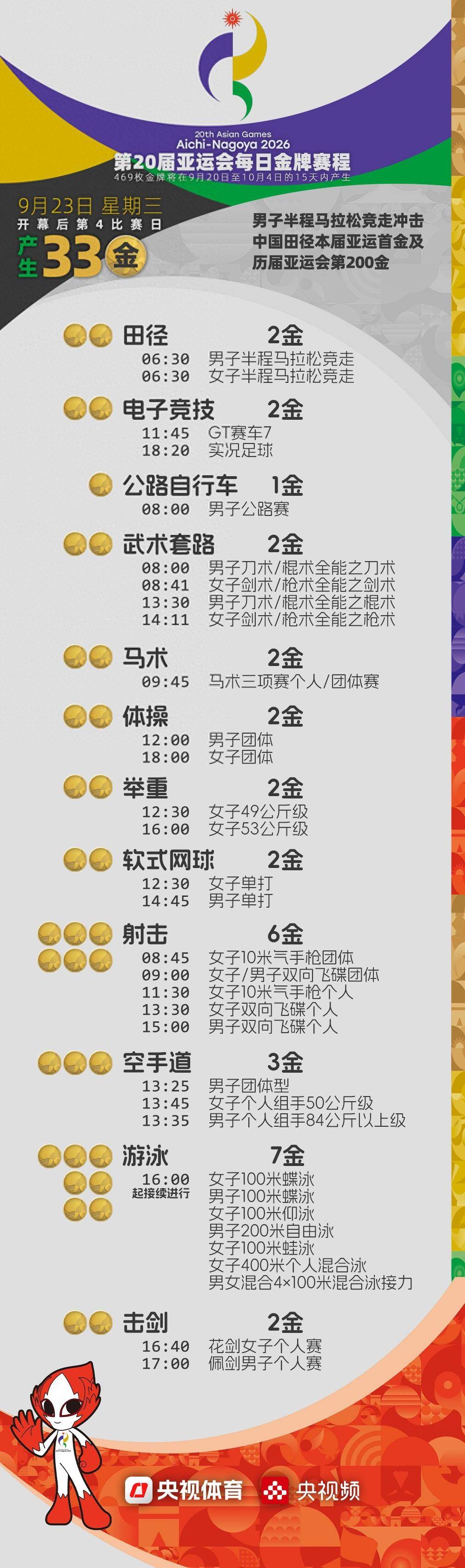亚运会9月23日看点:中国体操队捍卫团体荣耀 射击多项冲金