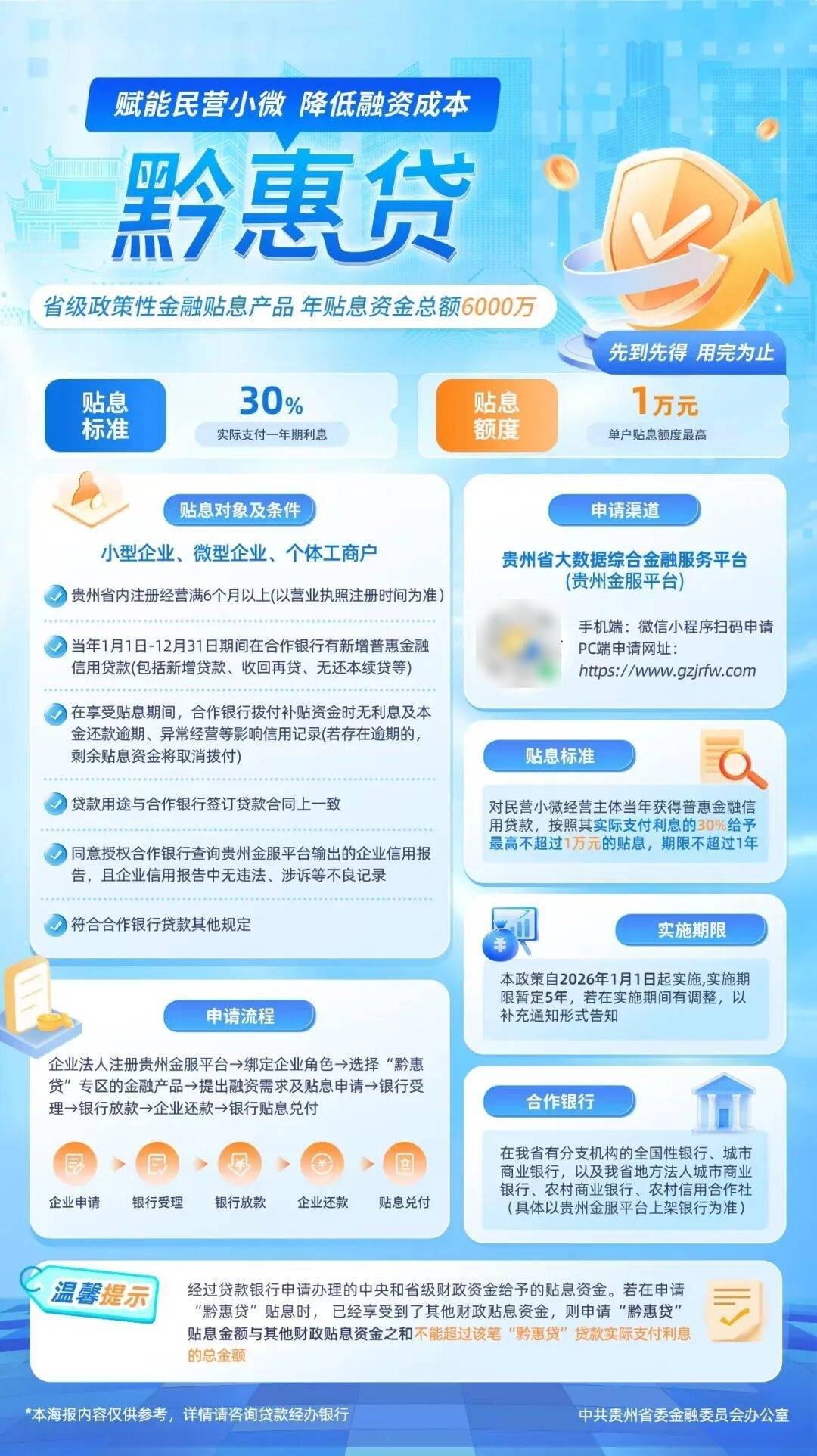 一图读懂丨“黔惠贷”助力贵州省民营小微经营主体贷款贴息政策_王小樯_金融委员会_陈辉