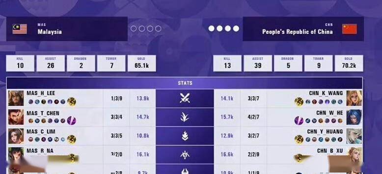 Tundra vs Heroic