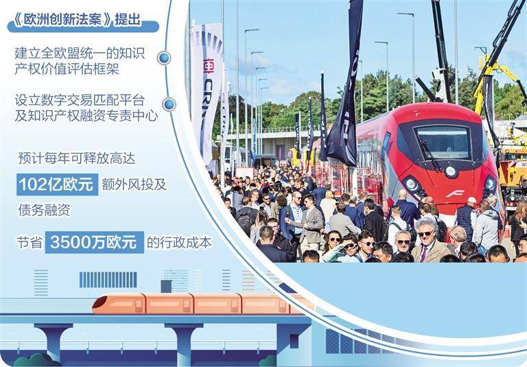 欧盟期待重塑创新生态提升竞争力