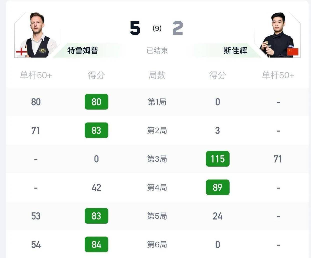 乔丹-布朗 vs 张安达